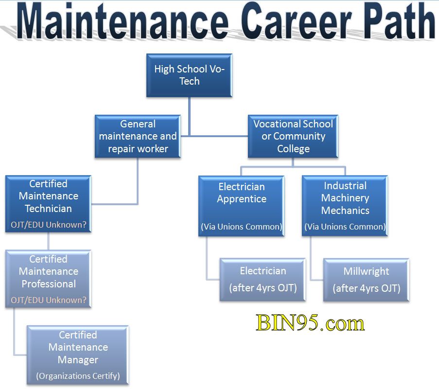 maintenance-career-path-photo-by-industrial-engineer-photobucket